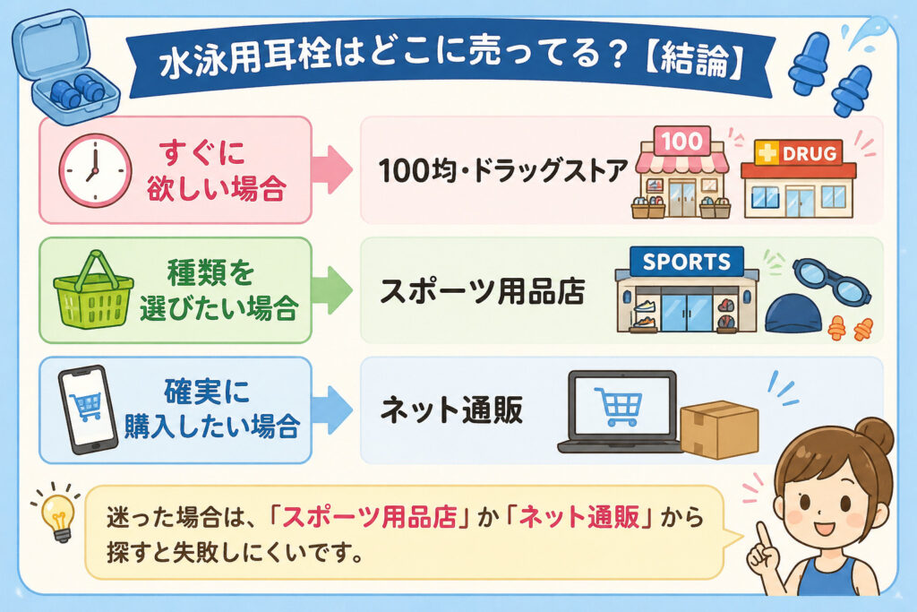 水泳用耳栓はどこに売ってる？【結論】の画像